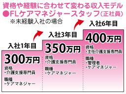 株式会社 フルライフ 株式会社 フルライフ