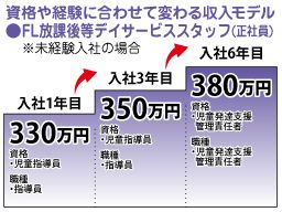 株式会社 フルライフ 株式会社 フルライフ