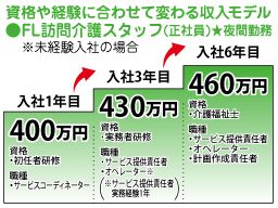 株式会社 フルライフ 株式会社 フルライフ