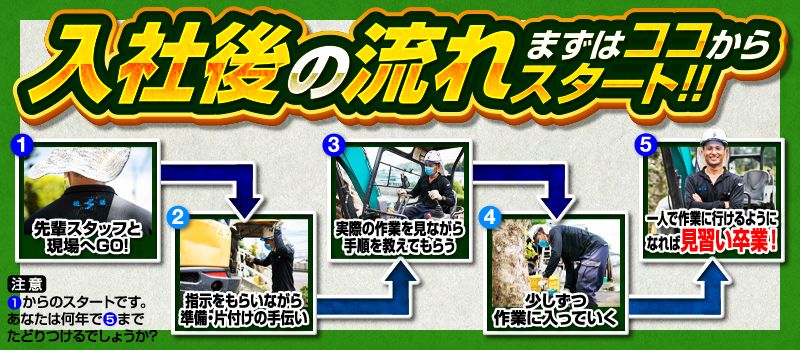 有限会社 相陽工業 有限会社 相陽工業