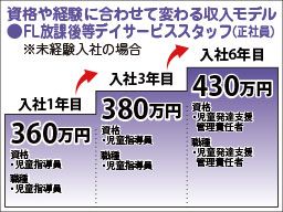 株式会社 フルライフ 株式会社 フルライフ