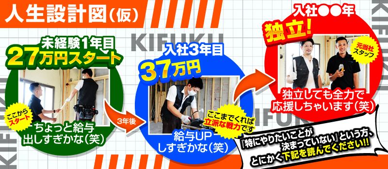 合同会社 貴福 合同会社 貴福
