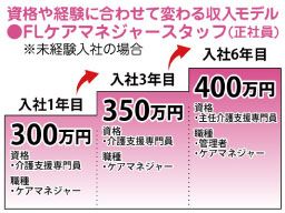 株式会社 フルライフ 株式会社 フルライフ