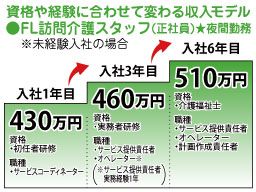 株式会社 フルライフ 株式会社 フルライフ