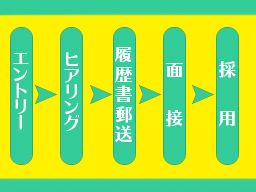 株式会社 センシアリンク 株式会社 センシアリンク