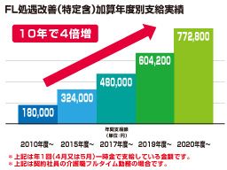 株式会社 フルライフ 株式会社 フルライフ