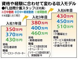 株式会社 フルライフ 株式会社 フルライフ