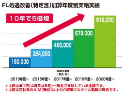 株式会社 フルライフ 株式会社 フルライフ