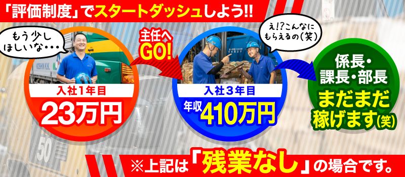 株式会社 新井商店 統括本部 株式会社 新井商店 統括本部